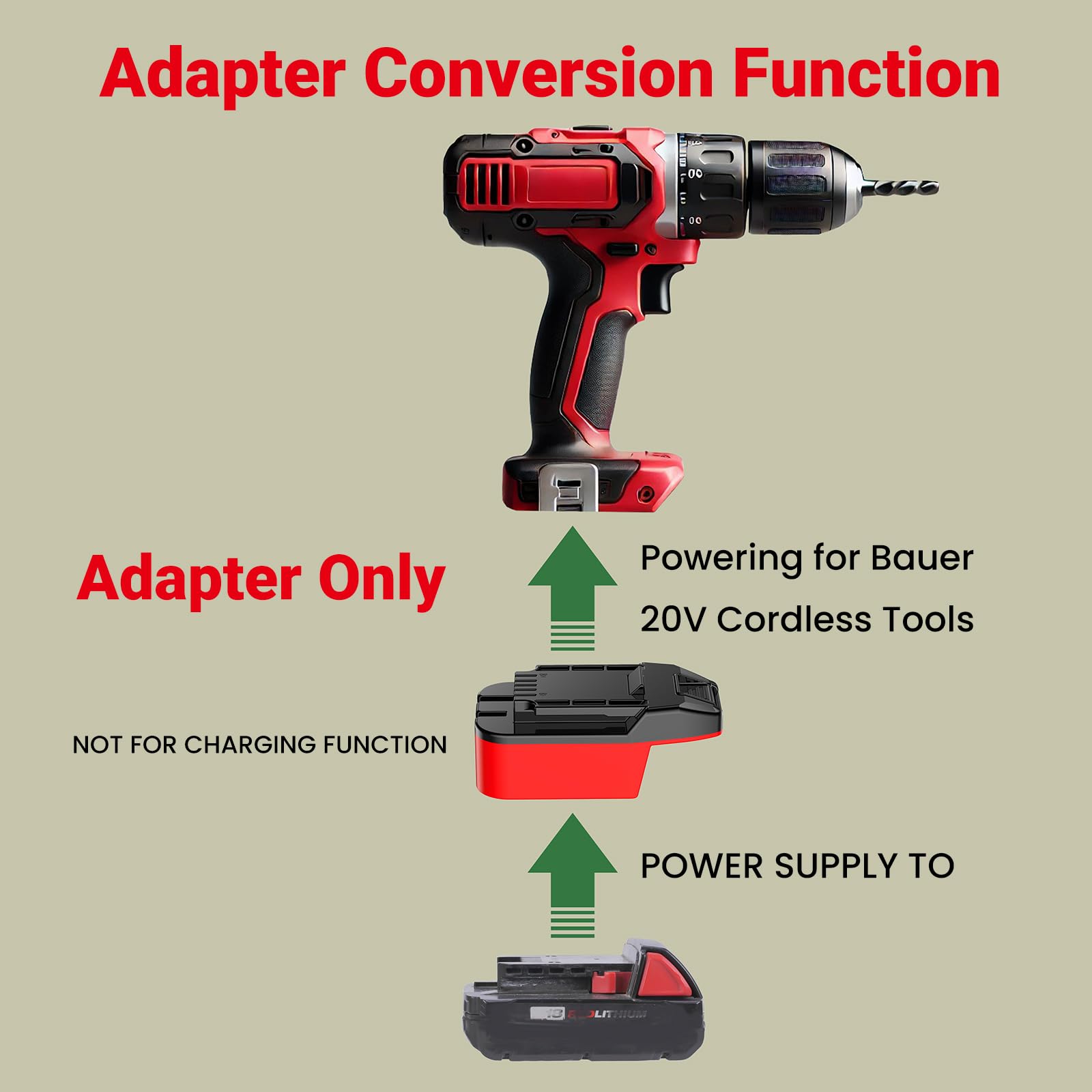 NovaQuantic professional-design adapter highlights secure internal ribs and robust structure