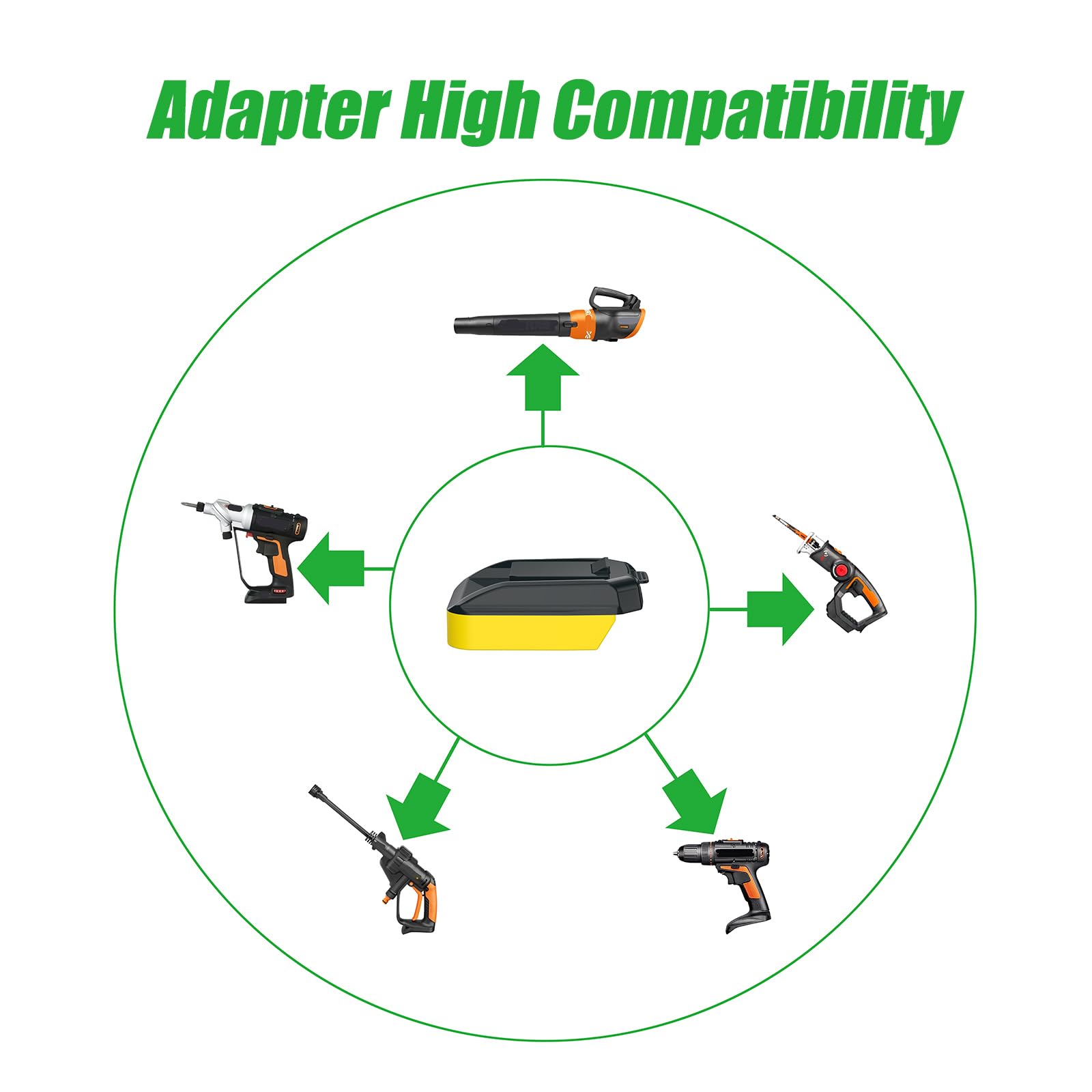 NovaQuantic adapter suitable for US Worx models powering tools without charging