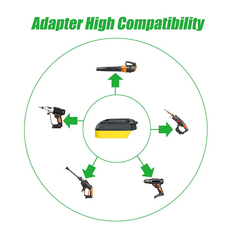 NovaQuantic adapter suitable for US Worx models powering tools without charging