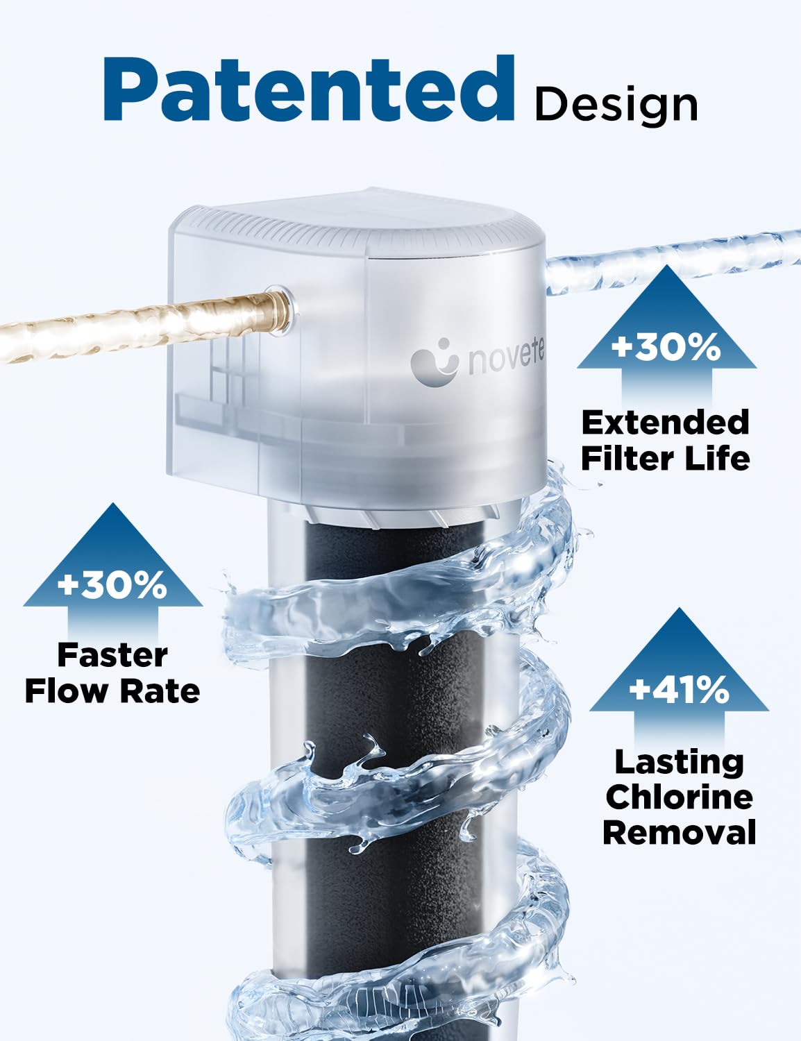 NOVETE high-flow rate delivers water fast.