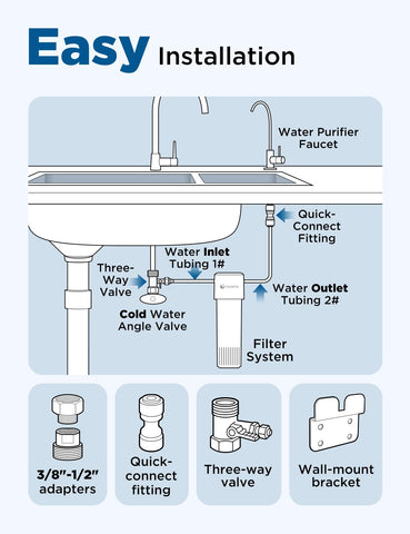NOVETE NSF/ANSI certified system for reliable purification.