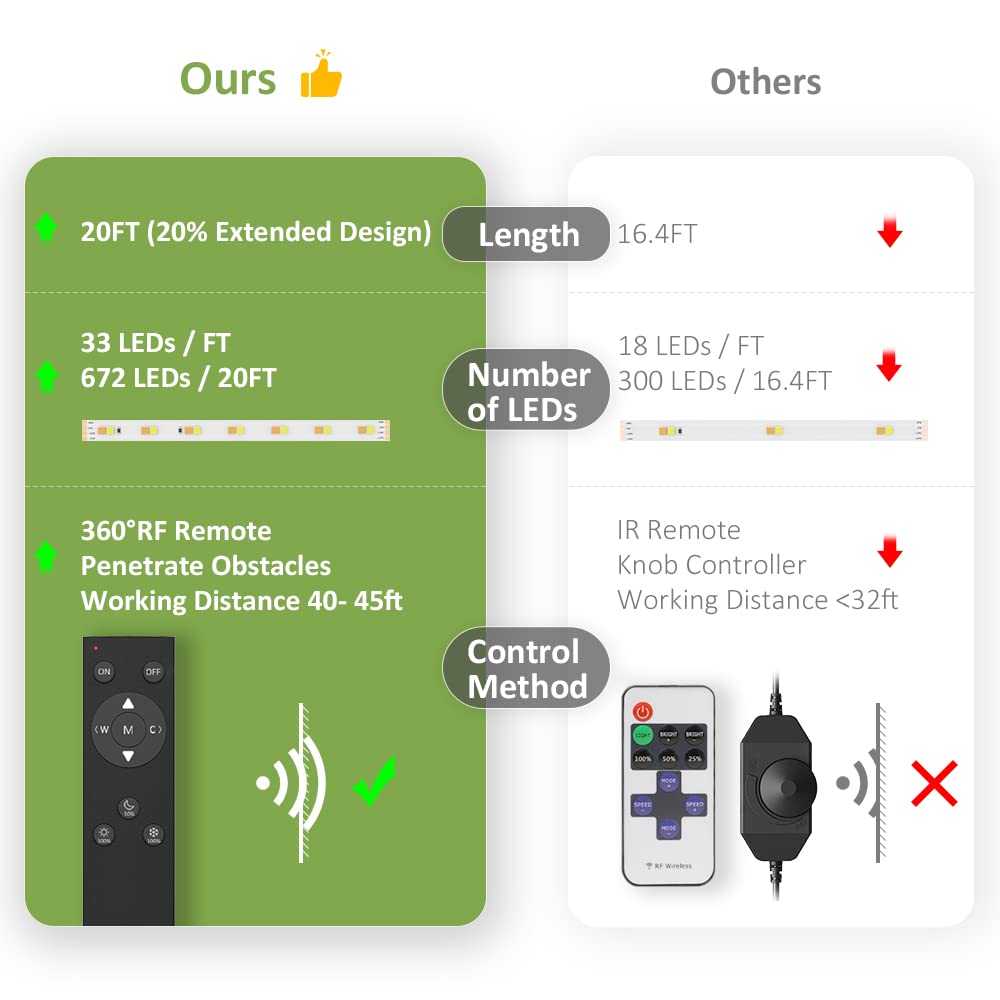 NOVOSTELLA RF remote control enabling easy, precise lighting adjustment