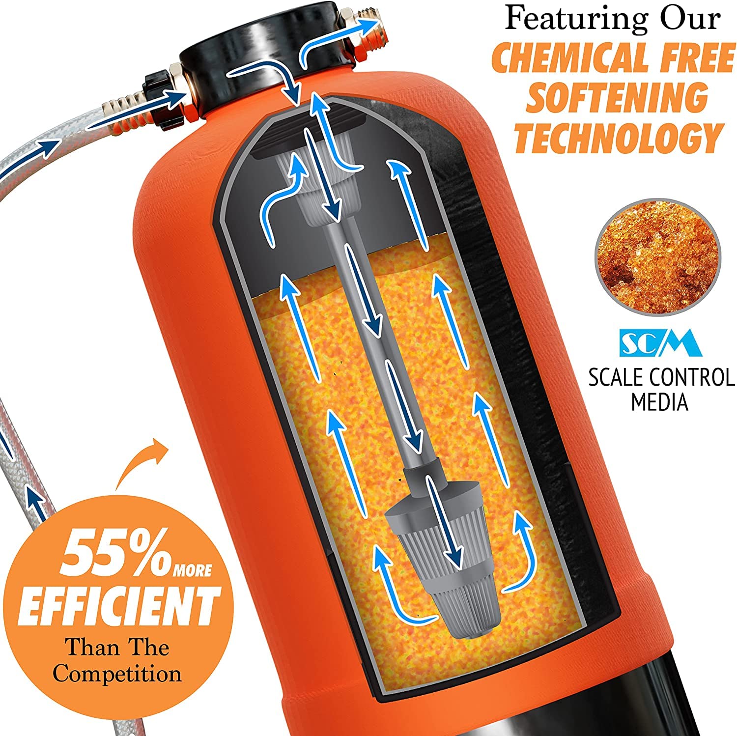 NPGLOBAL RV Water Softener with 3/4 GHT fittings for easy hookup.