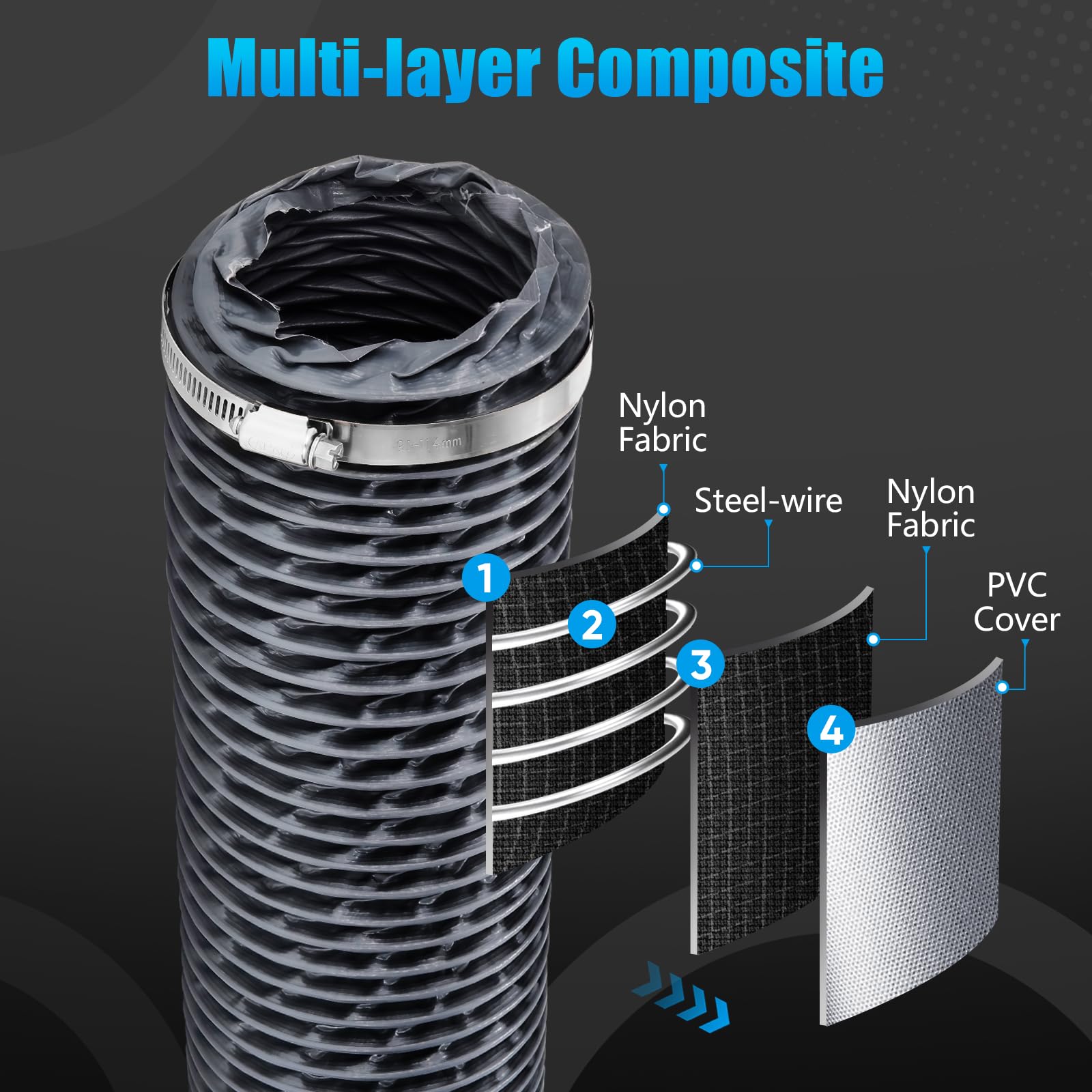 Nui-Rui fire-resistant nylon vent hose demonstrates durable, flame-retardant construction.
