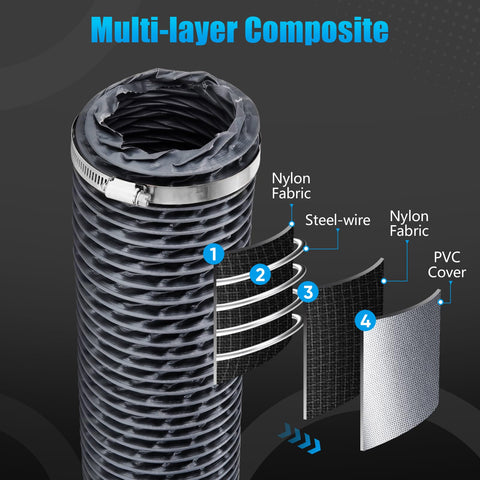 Nui-Rui fire-resistant nylon vent hose demonstrates durable, flame-retardant construction.