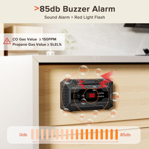 NULETO RV Dual LP/CO Alarm included bracket enables quick setup.