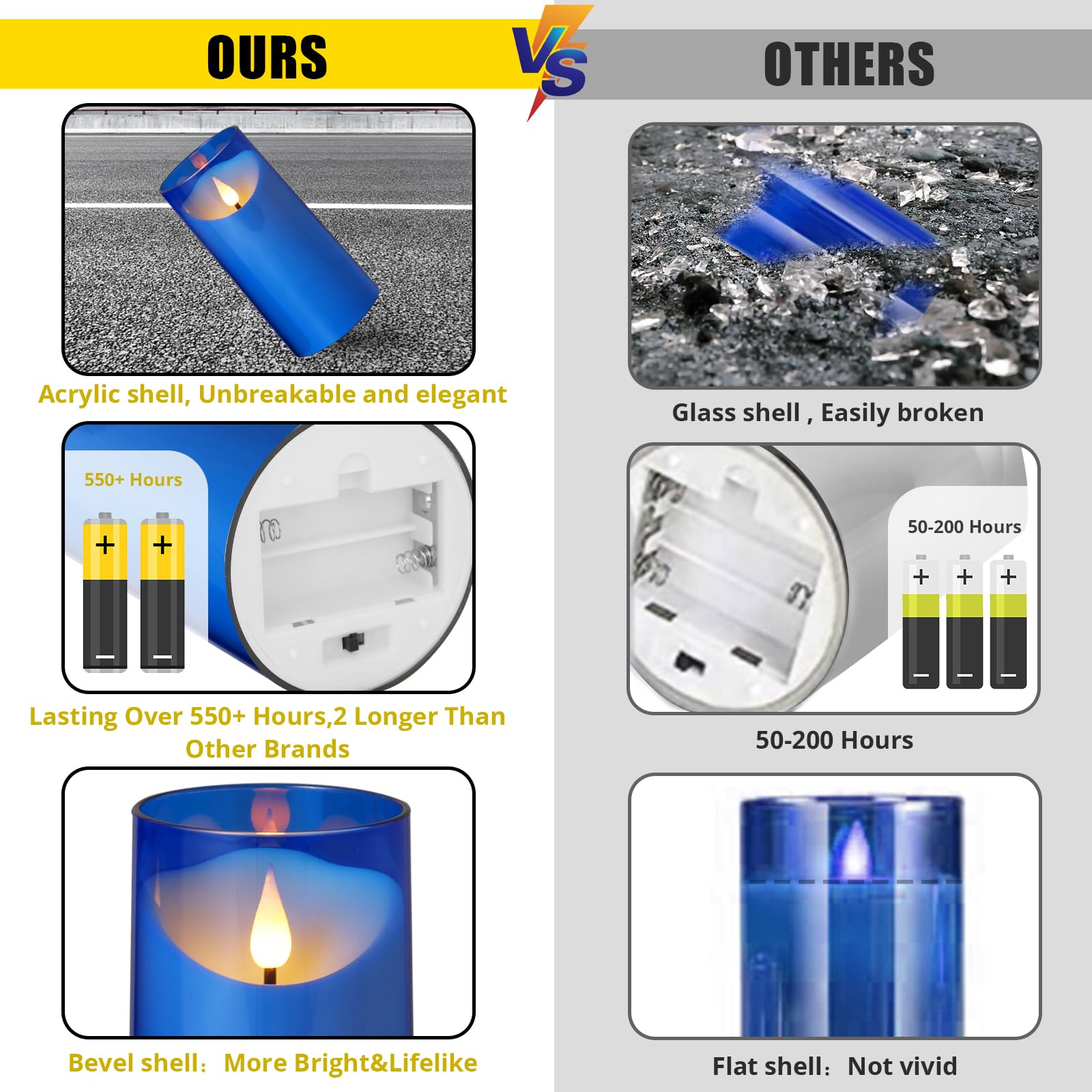 Nurada blue flameless candle with uneven top edge for natural look.