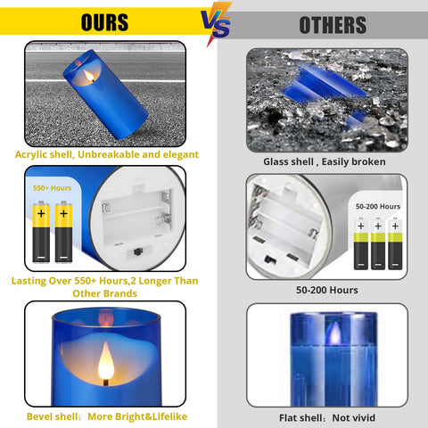 Nurada blue flameless candle with uneven top edge for natural look.