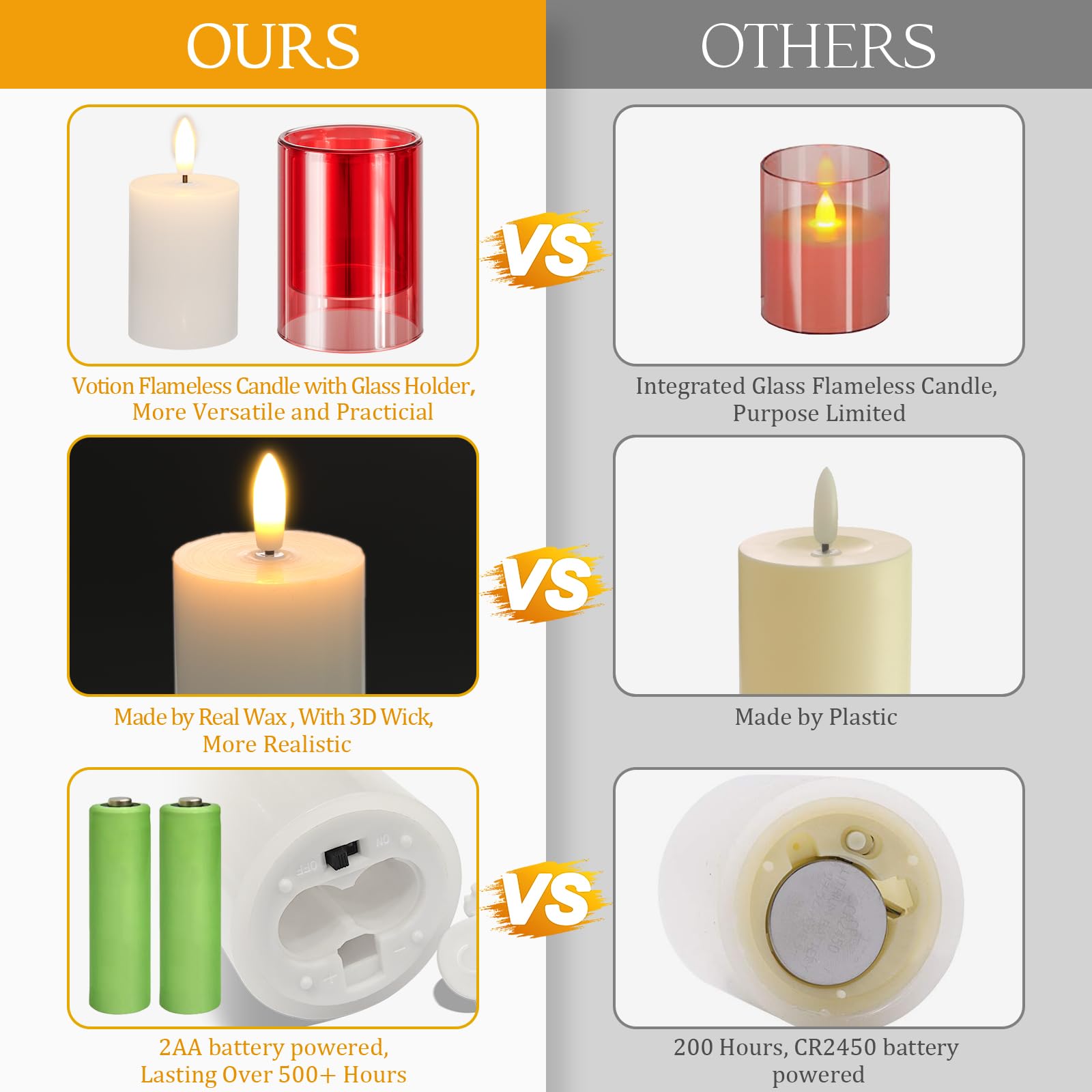 NURADA remote timer panel for easy scheduling across candles