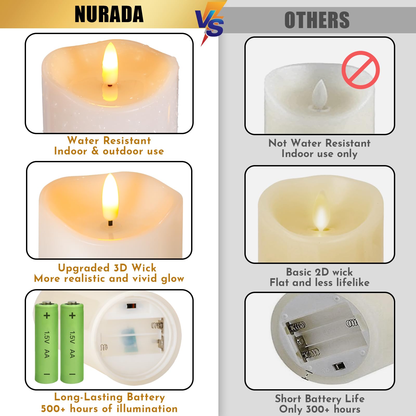 NURADA 6-inch ivory flameless candle adds warm centerpiece lighting outdoors