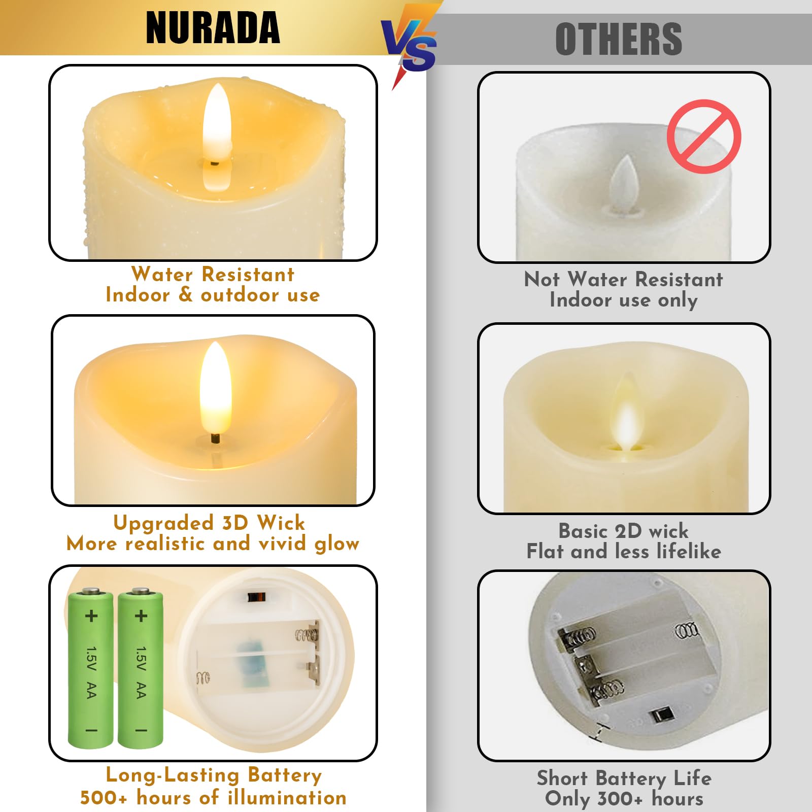 NURADA outdoor flameless candles remote timer ivory 6inch two-pack on porch.