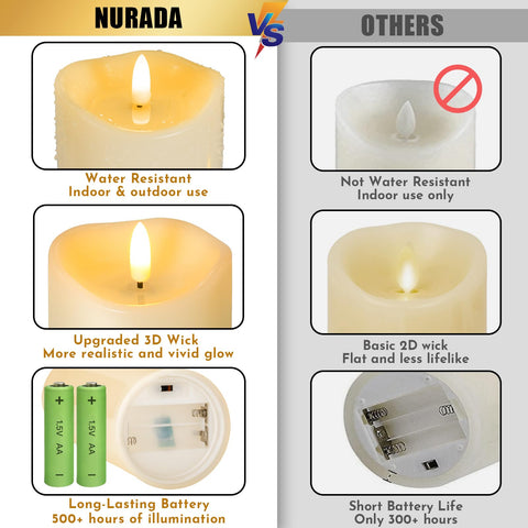 NURADA outdoor flameless candles remote timer ivory 6inch two-pack on porch.