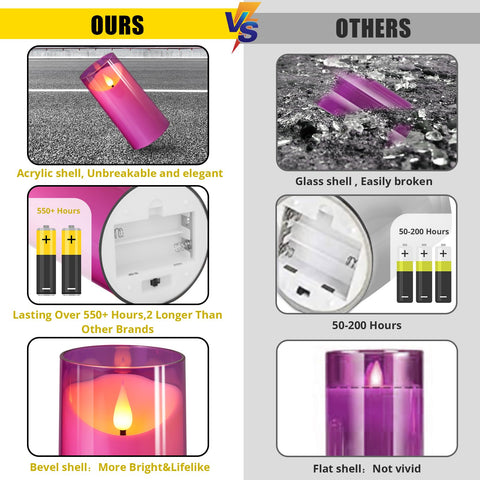 NURADA unbreakable acrylic candle closeup showcases durable shell and authentic flicker.