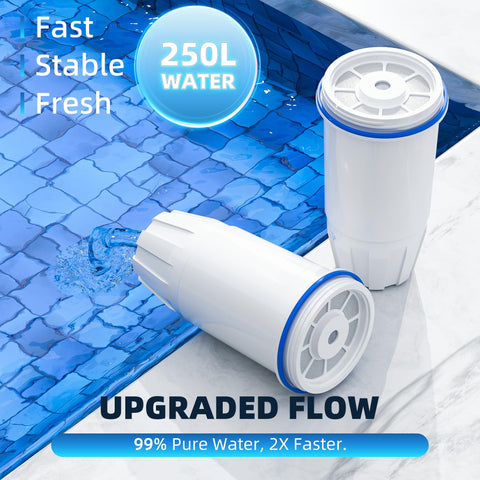 NUTTUTO five-stage filtration supports safer water with no heavy tools required.