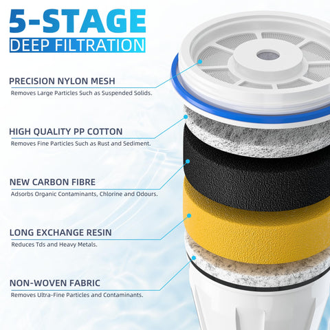 NUTTUTO two-pack water filter box highlights convenient, cost-saving replacement for your pitcher.