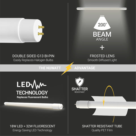 NUWATT 3500K neutral white 2200 lumens for clear task lighting.