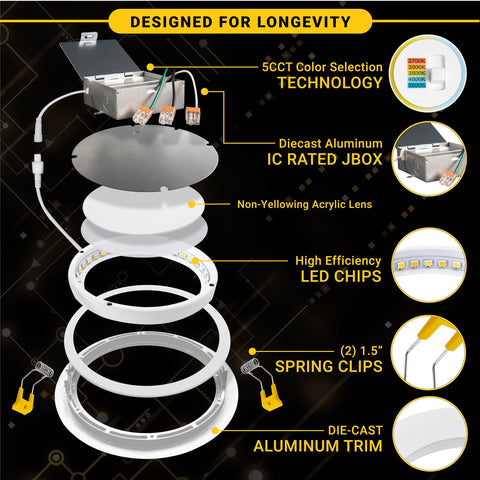NUWATT 5 color temperatures from 2700K to 5000K for ambiance control.