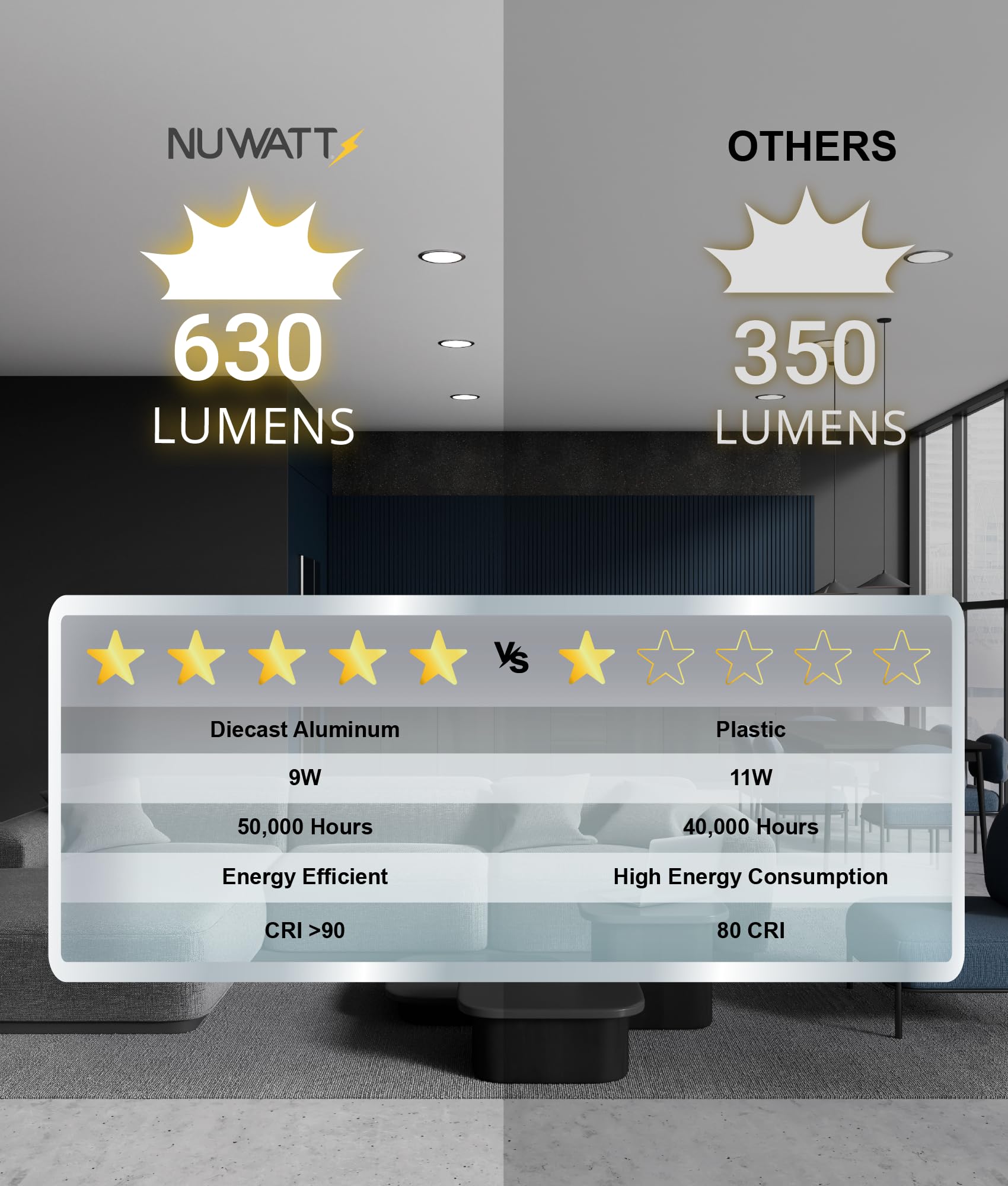 NUWATT ic rated airtight downlight reduces heat transfer and energy waste