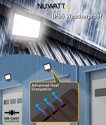 NUWATT IP65 waterproof flood light withstands rain, snow, and dust for year-round use.