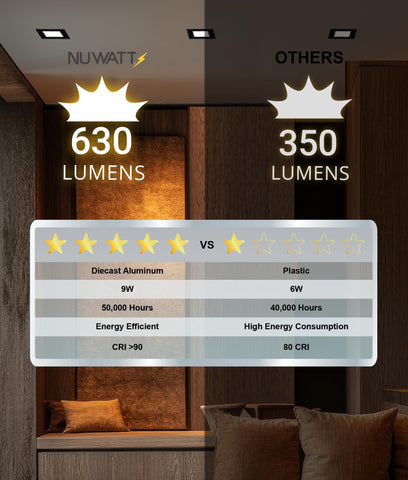 NUWATT quick-install compatibility with joists and drywall.