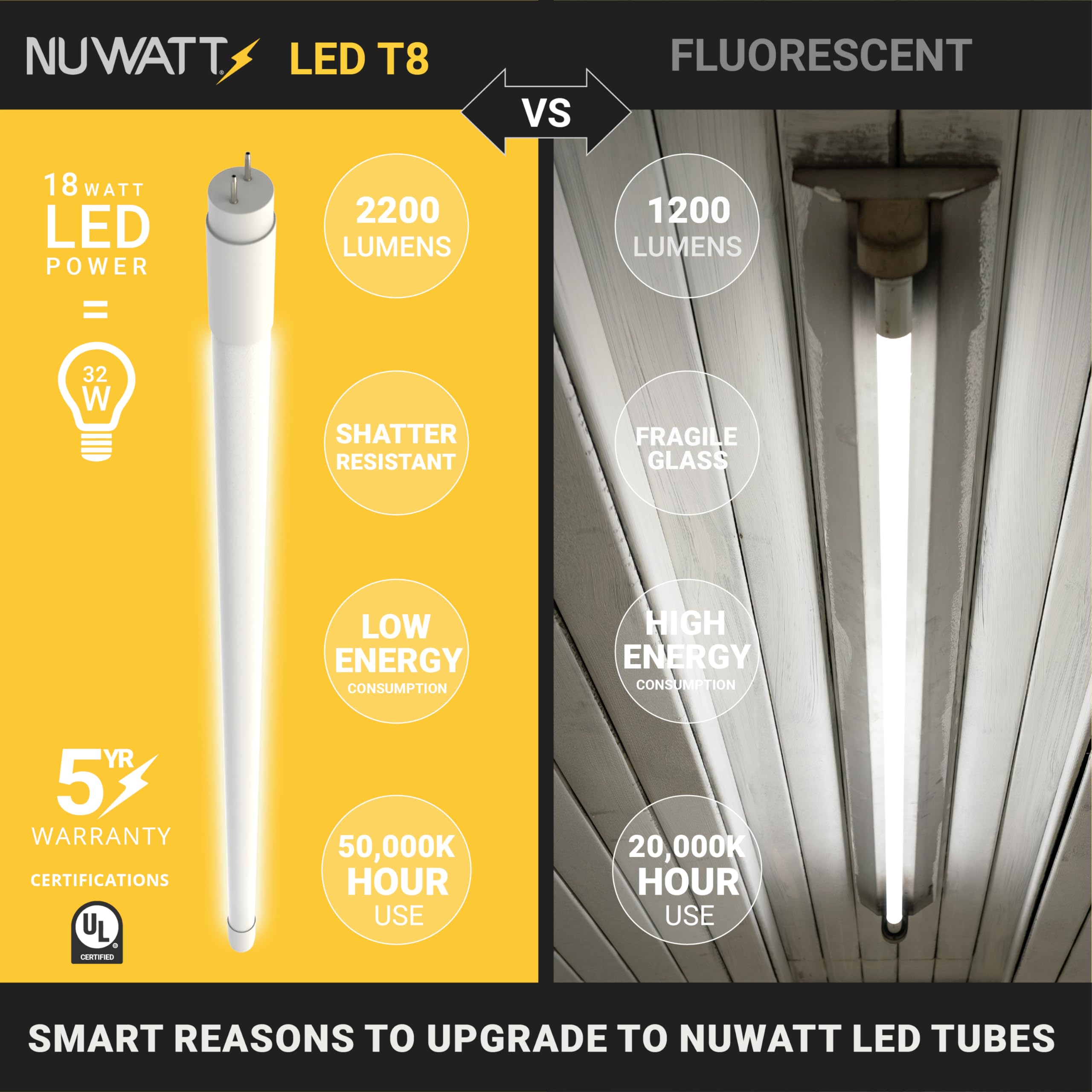 NUWATT shatterproof PET film coating protects during daily use.