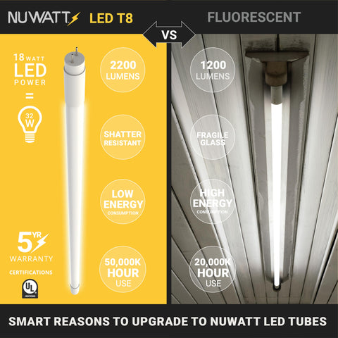 NUWATT shatterproof PET film coating protects during daily use.
