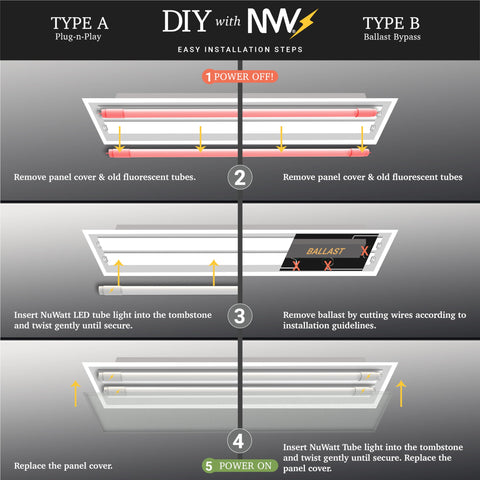 NUWATT UL-certified tubes ensure safety and quality.
