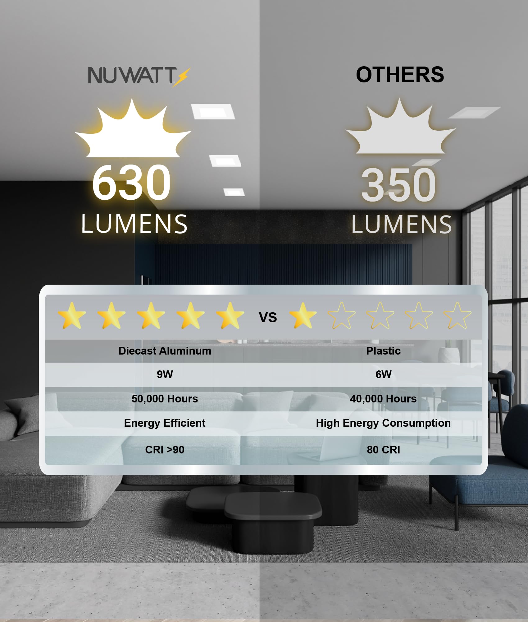 NUWATT US-based warranty and support for peace of mind