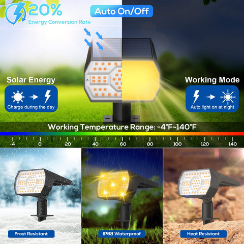 NYMPHY solar lights ground stake installation for landscape spotlighting