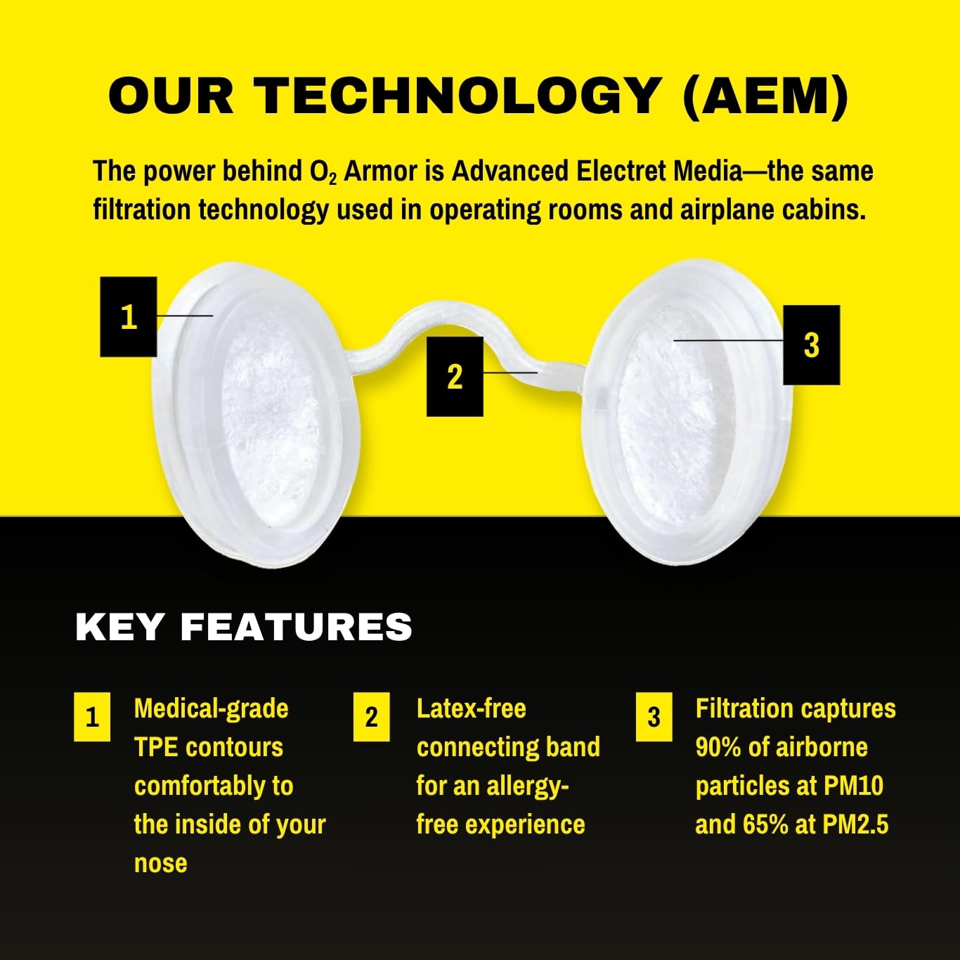 O2 Armor latex-free material suitable for sensitive skin