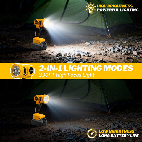 OCHESI industrial-grade ABS body offers rugged durability for job sites.