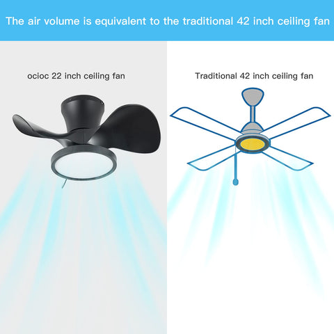 ocioc soft-bright LED light with three color temps for reading or working
