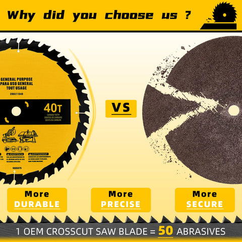 OEM Home four-groove design reduces vibration for quieter, smoother cuts.