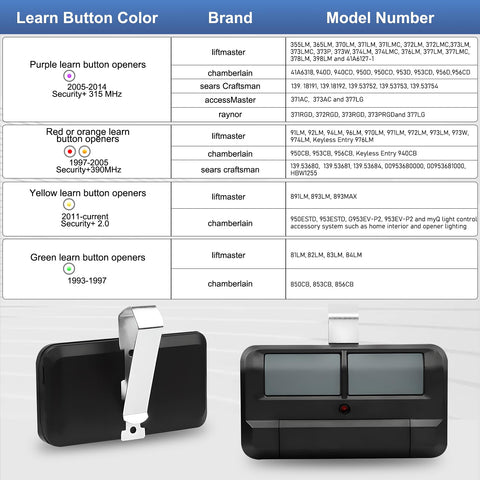 OEM Upgrade 892LT remote buttons close-up for easy operation