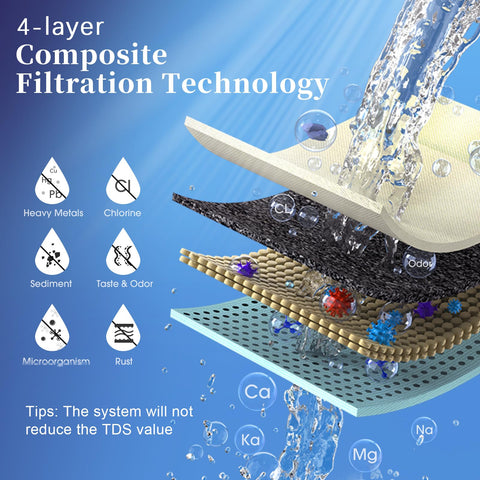 OEMIRY fast-flow filter delivers up to 1.6 gpm for quick refills.