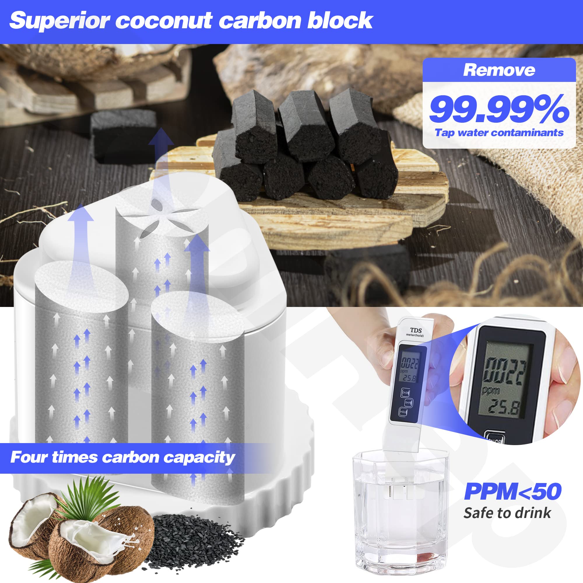 OemRep activated carbon block filter reduces impurities for clearer taste