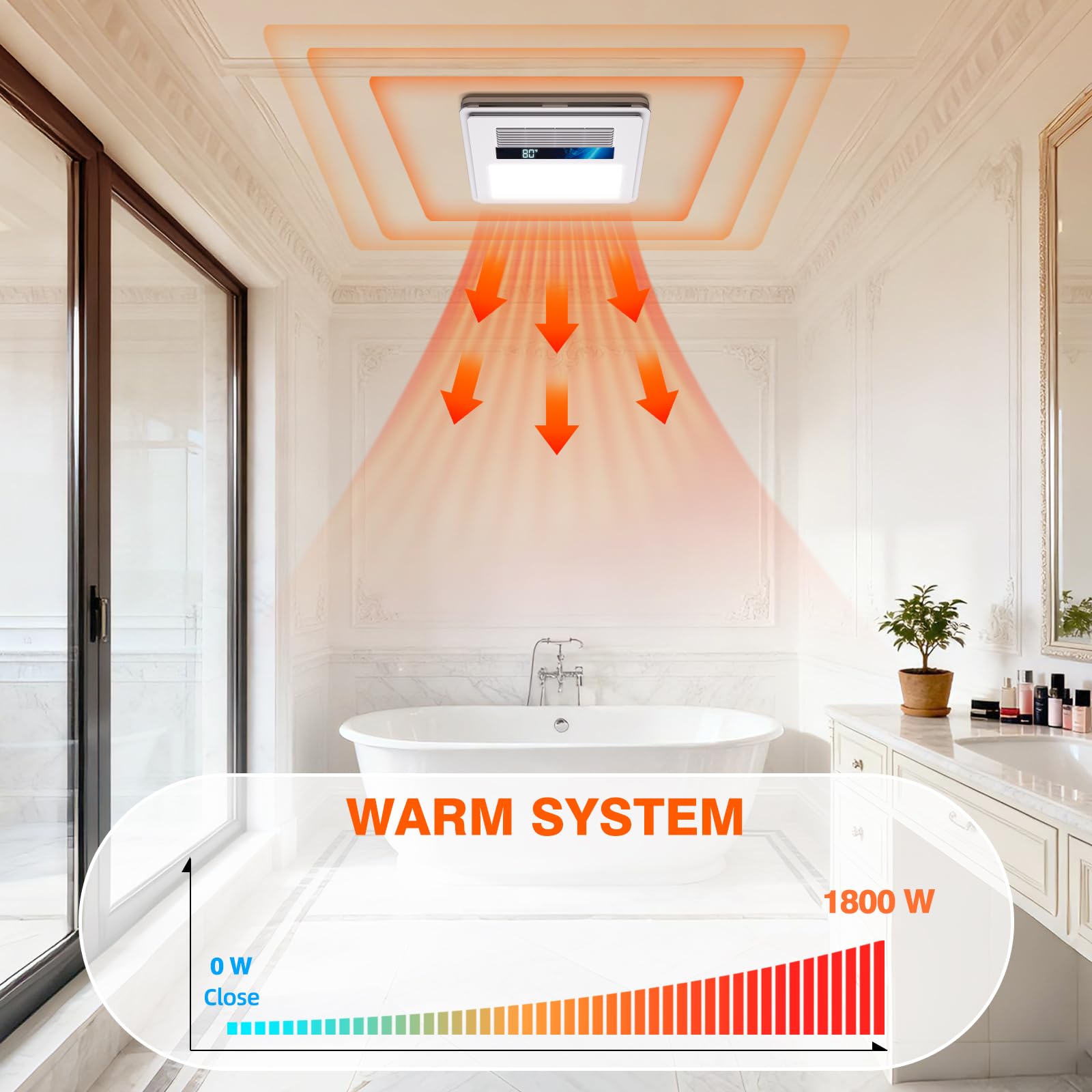 Oeukas 1500lm LED light brightening bathroom tasks