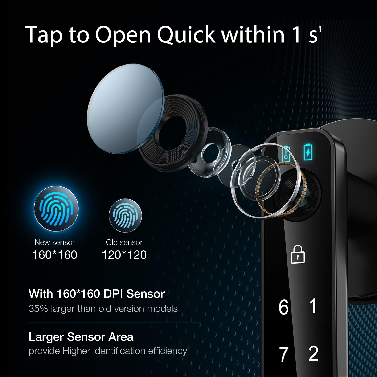 OFFTV fingerprint door lock keypad entry highlights flexible access options.