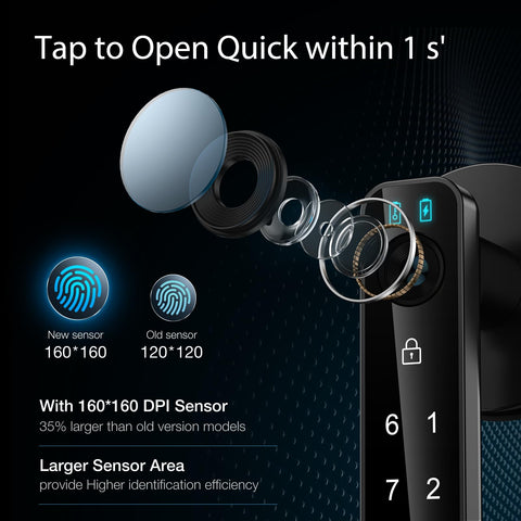 OFFTV fingerprint door lock keypad entry highlights flexible access options.