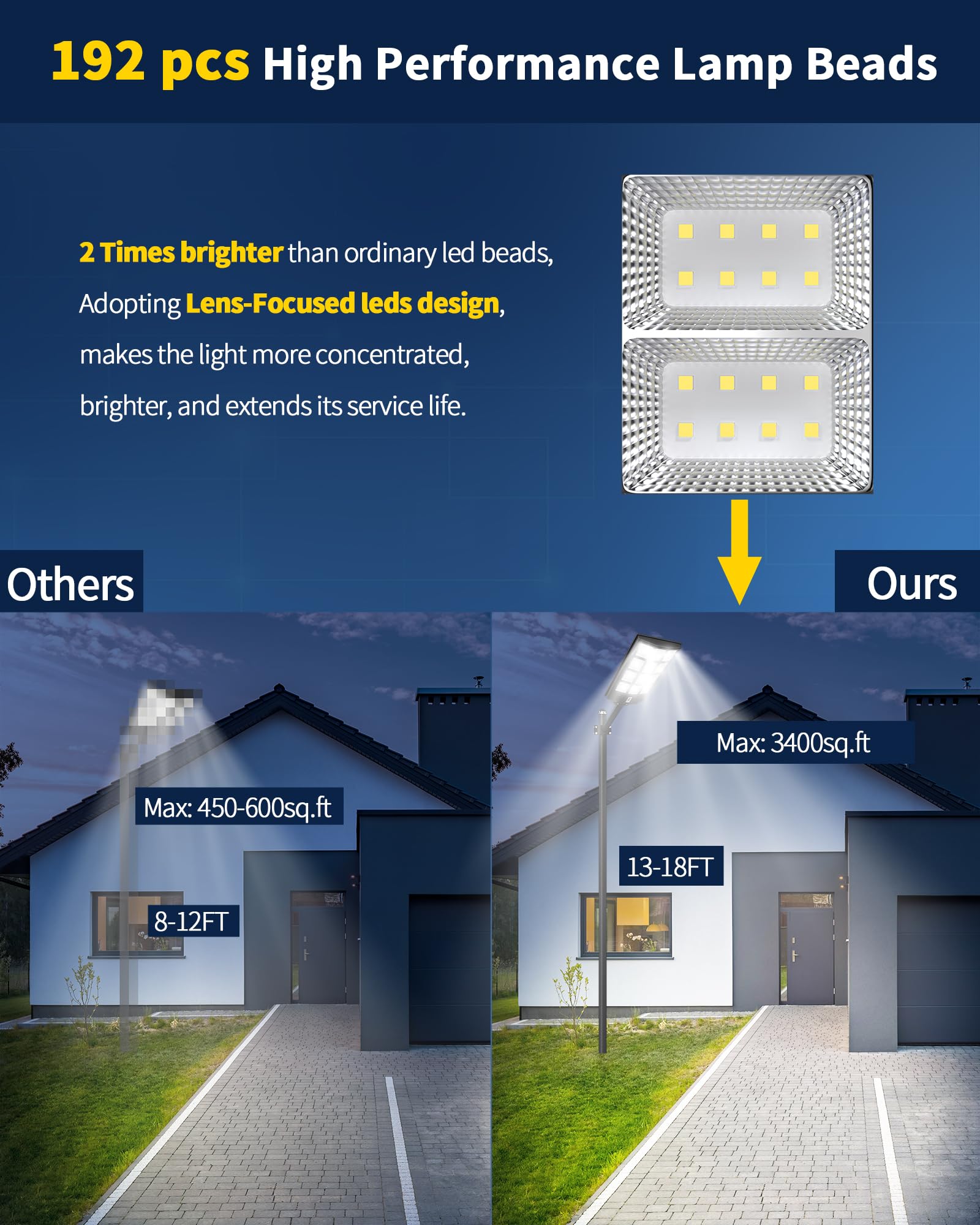 Ofuray Of-5600W 3in1 design combines panel, light and battery