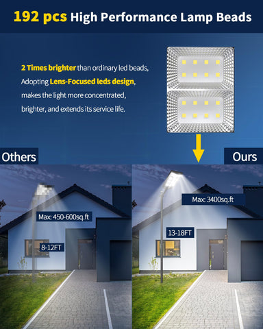 Ofuray Of-5600W 3in1 design combines panel, light and battery
