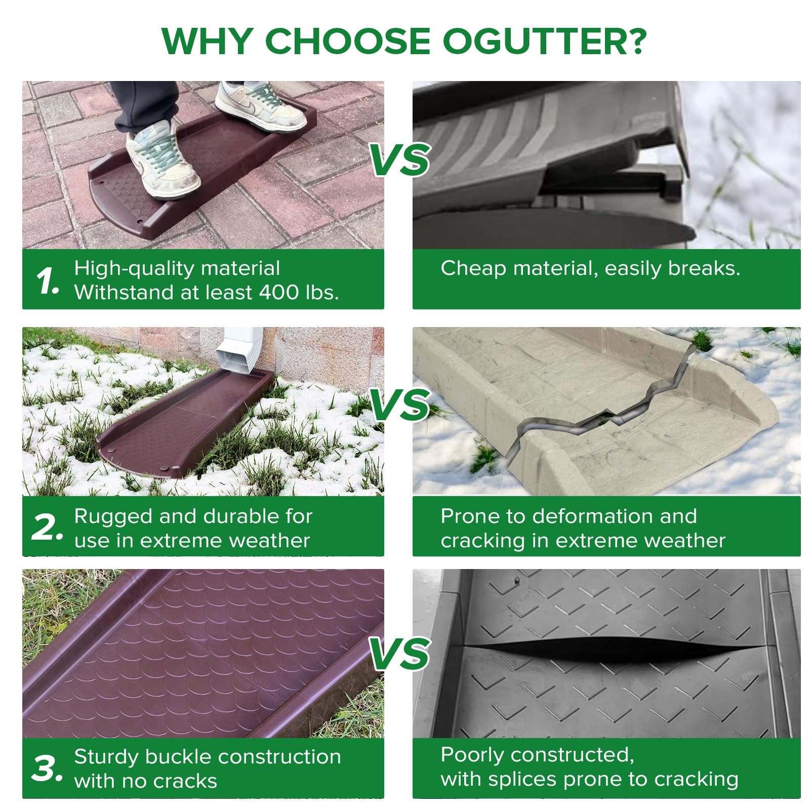 Ogutter splash block top view shows 15° slope for efficient drainage