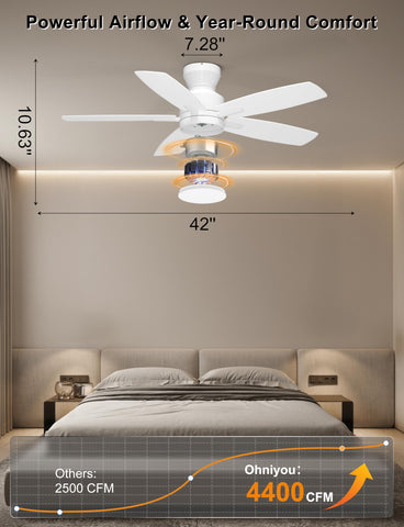 Ohniyou ceiling fan with light remote control for quick adjustments.