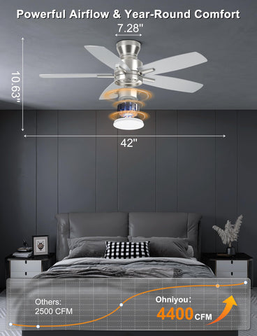 Ohniyou ceiling fan with remote and app control in silver