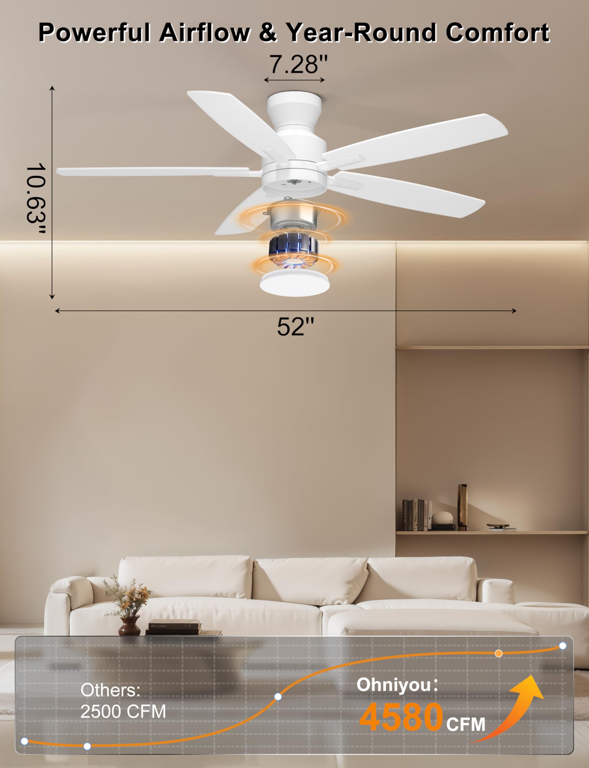 Ohniyou dimmable LED light ceiling fan in white.