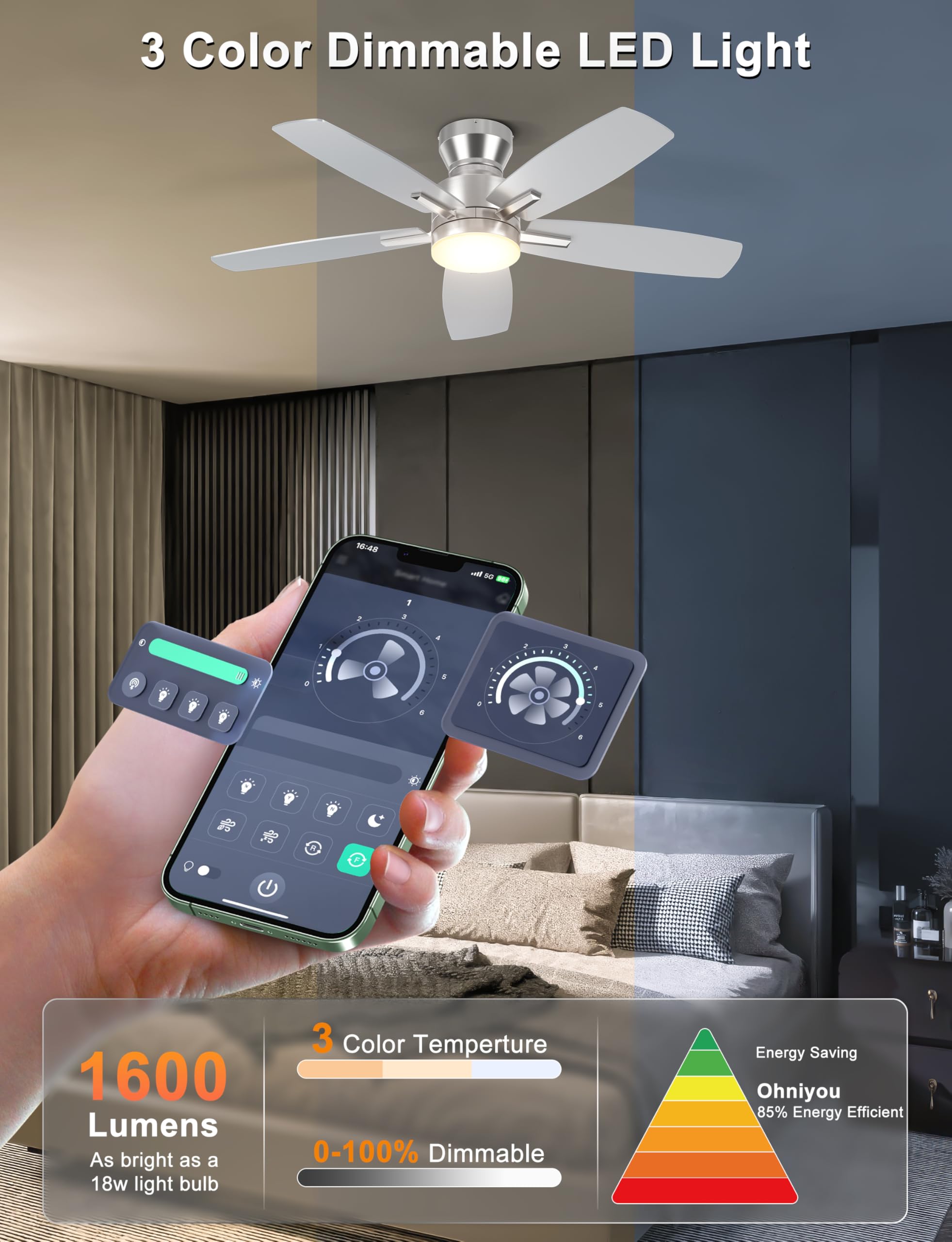 Ohniyou dimmable 18W LED light on ceiling fan for adjustable ambiance