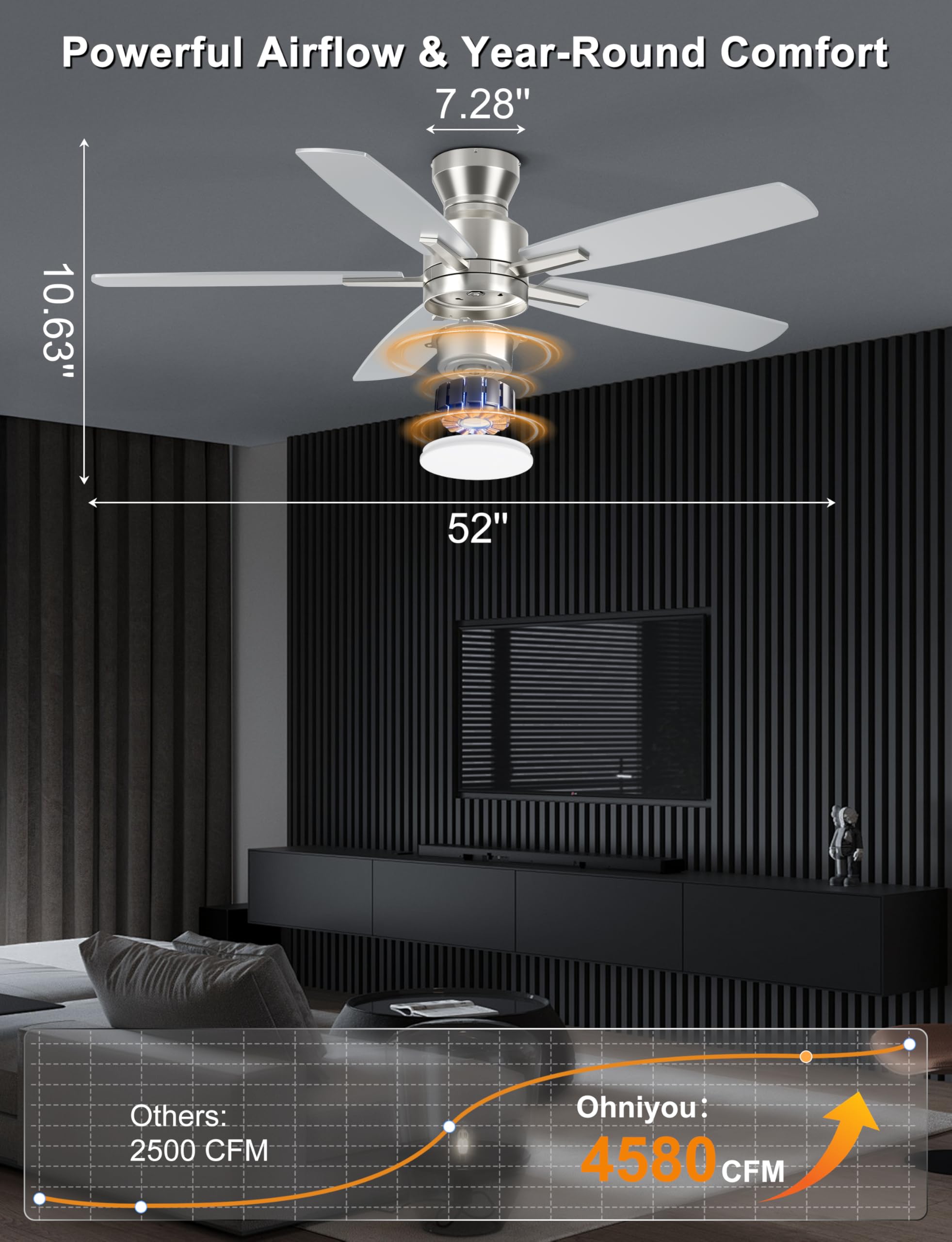 Ohniyou easy 30-minute installation kit reduces setup time