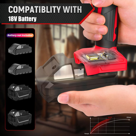 Ohyes cordless electric scissors Milwaukee 18V cutting cardboard with precision