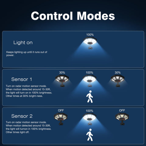 OKPRO radar motion sensor activates on movement