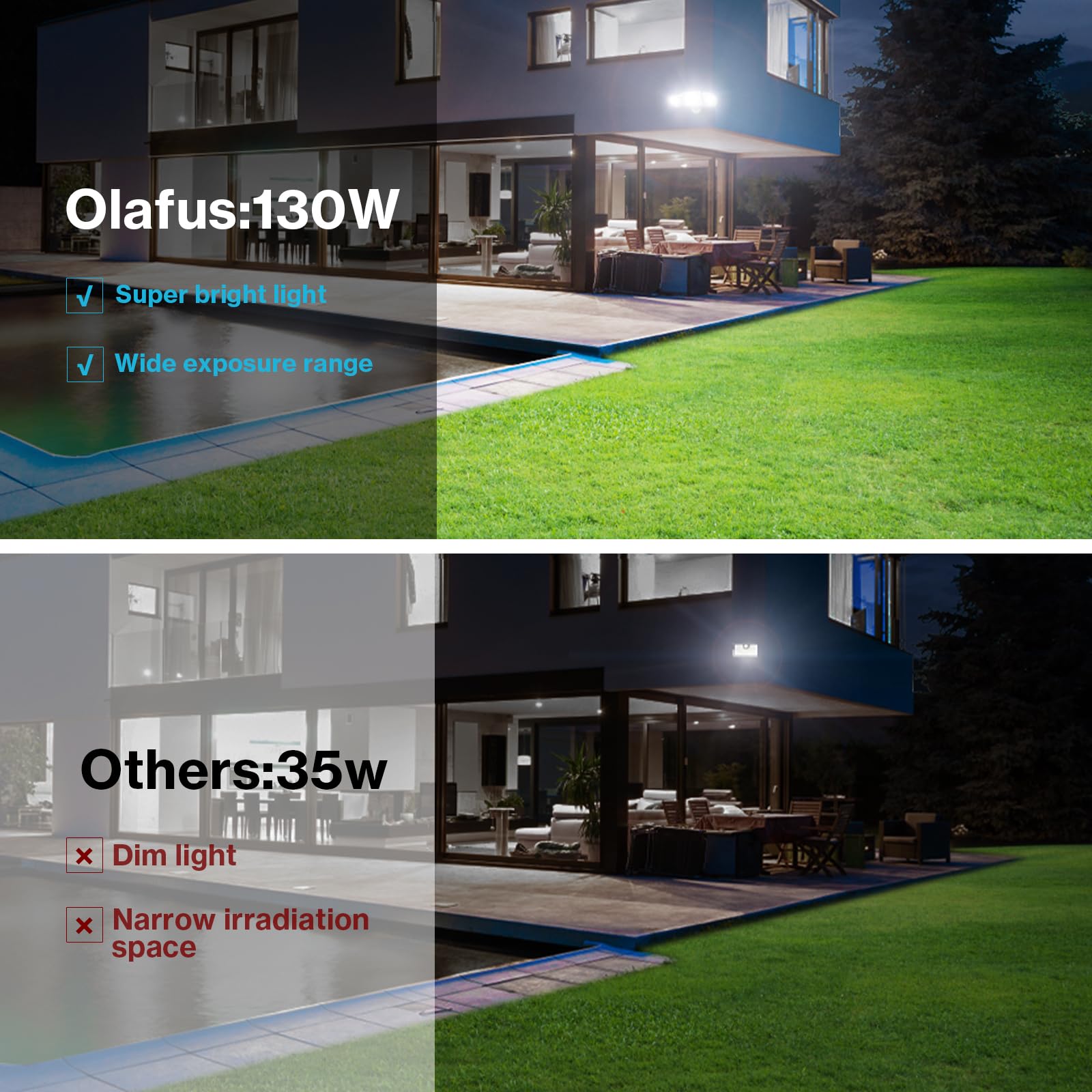 Olafus flood light with 120-degree beam for broad coverage